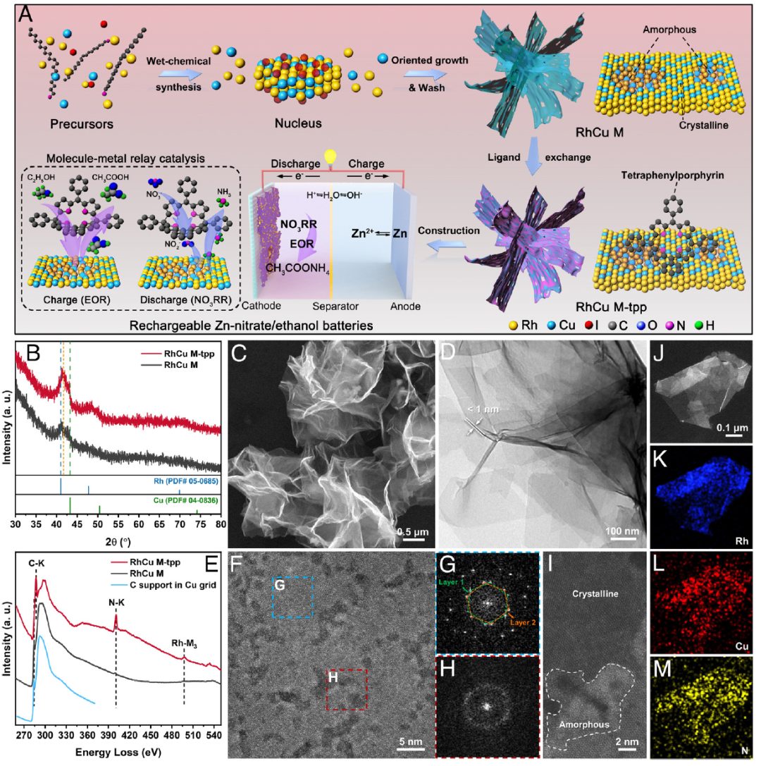 EES后再發(fā)PNAS，電池加“酒”，性能暴走！