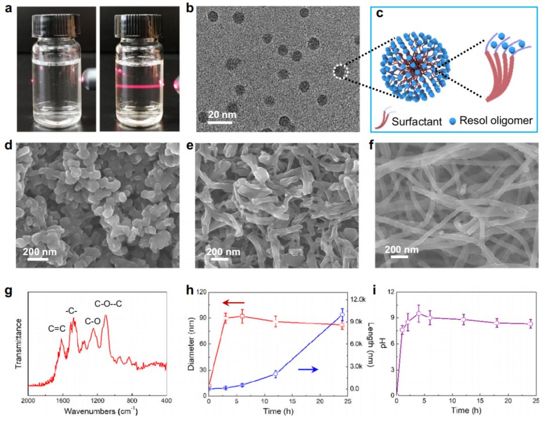 重磅！趙東元院士團隊，三天內連發Nature子刊和JACS!