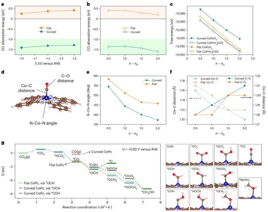 香港城市大學(xué)葉汝全團(tuán)隊(duì)，最新Nature Catalysis！給單原子催化劑施加一點(diǎn)應(yīng)變，效果更好！