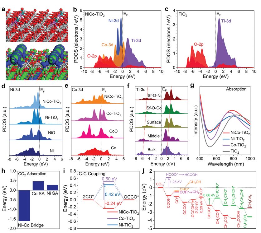 【計算+實驗】最新頂刊：JACS、Nature子刊、AFM、Angew.、Nano Research等成果集錦！
