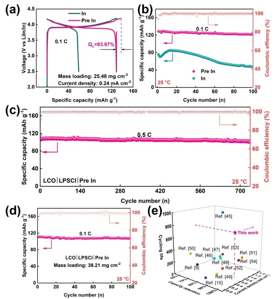 ?北理吳鋒/穆道斌Nano Letters：以中間層為Li儲層的超穩定金屬負極/Li6PS5Cl界面
