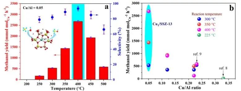 催化日報(bào)||頂刊集錦：Nature子刊/JACS/Angew./EES/ACS Nano等成果