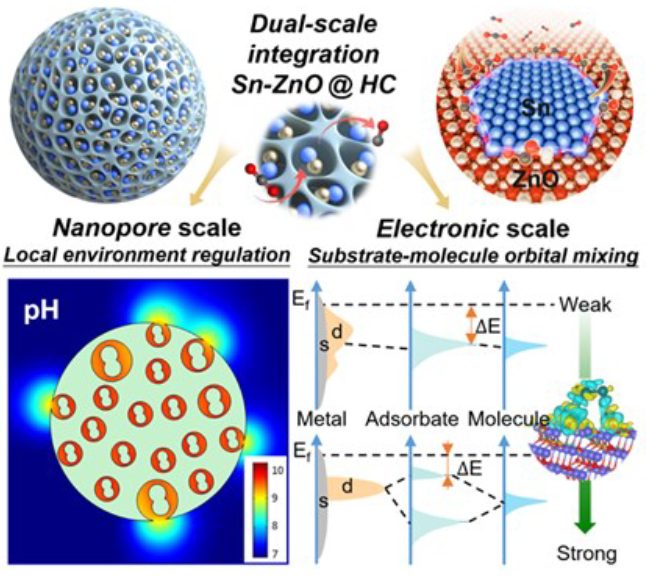【計算+實驗】案例解讀：ACS Catalysis、EES、AM、Angew等8篇最新頂刊！