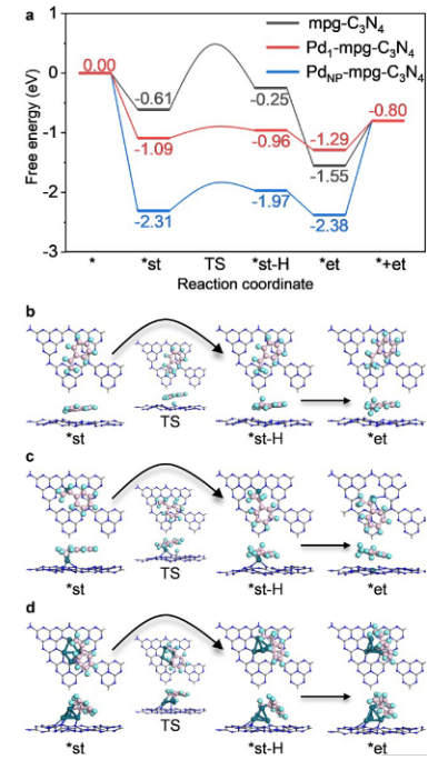 【計算+實驗】案例解讀：ACS Catalysis、EES、AM、Angew等8篇最新頂刊！