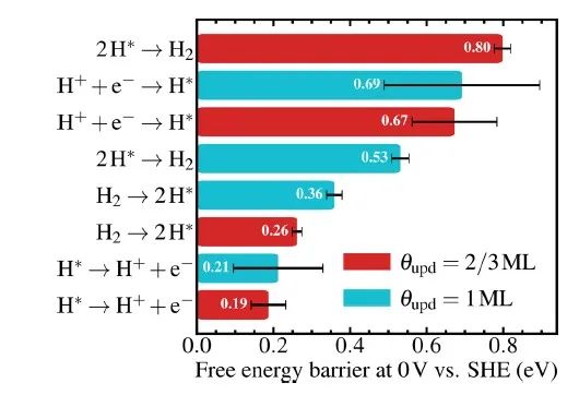 【計(jì)算+實(shí)驗(yàn)】頂刊集錦：ACS Appl. Mater. 、J. Phys. Chem. Lett.、ACS Catal.等