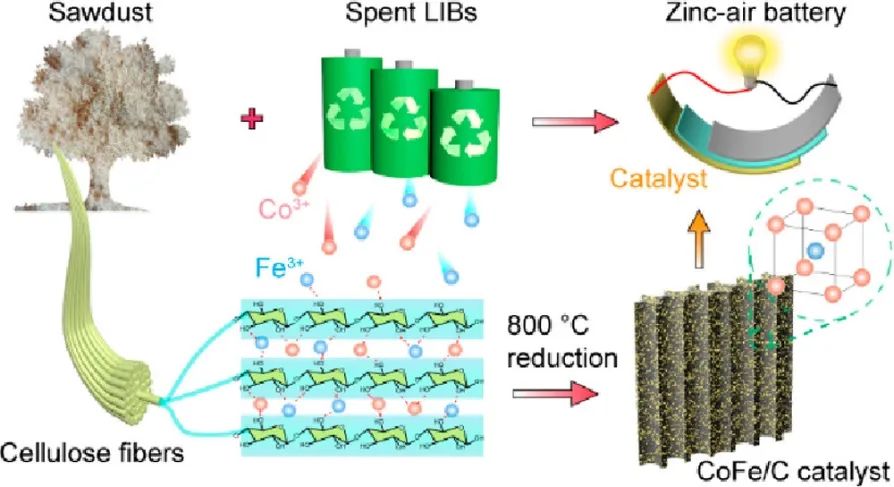 最新【計算+實驗】案例解讀：Nature子刊、JACS 、Angew、ACS Catalysis、ACS Nano等