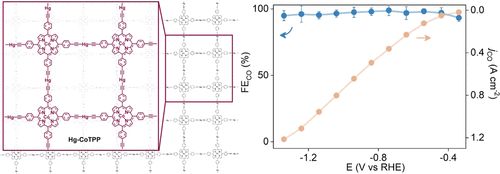 最新【計算+實驗】案例解讀：Nature子刊、JACS 、Angew、ACS Catalysis、ACS Nano等