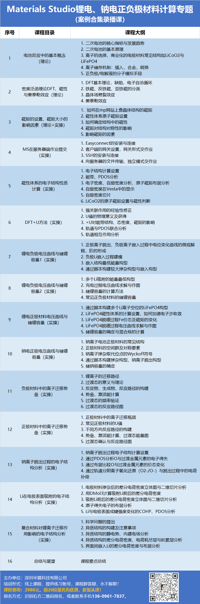 MS電池計(jì)算培訓(xùn)：電壓曲線、克容量、離子遷移、過(guò)渡態(tài)、復(fù)合材料、姜泰勒效應(yīng)、陰陽(yáng)離子氧化還原、離子吸附分析、磁性等！