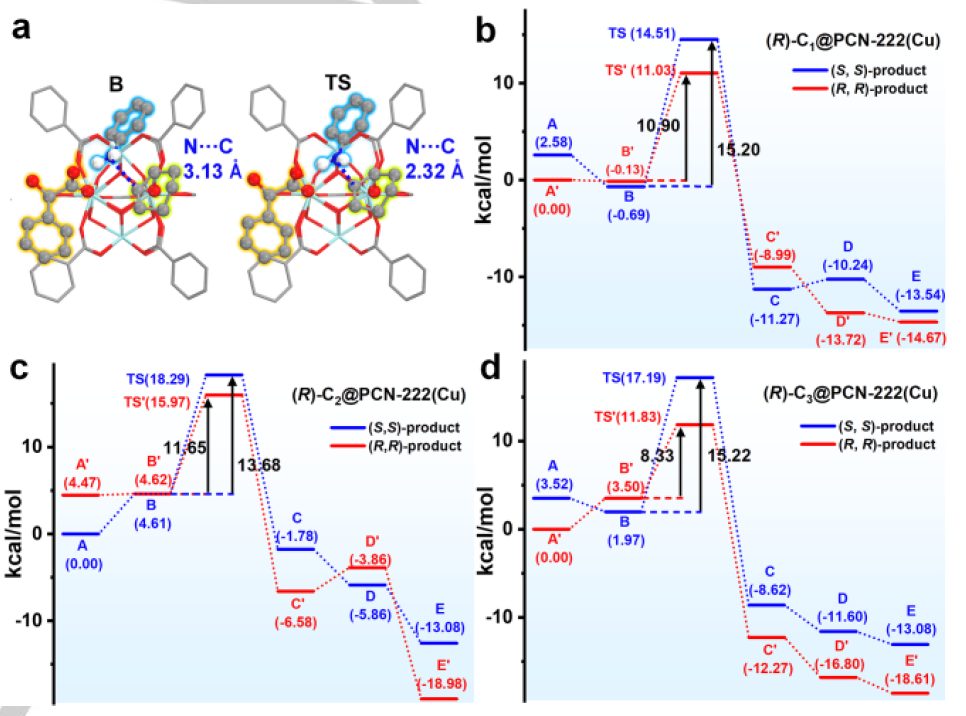 他，2023年已發表4篇Angew、3篇JACS、2篇AM、1篇Nature子刊…