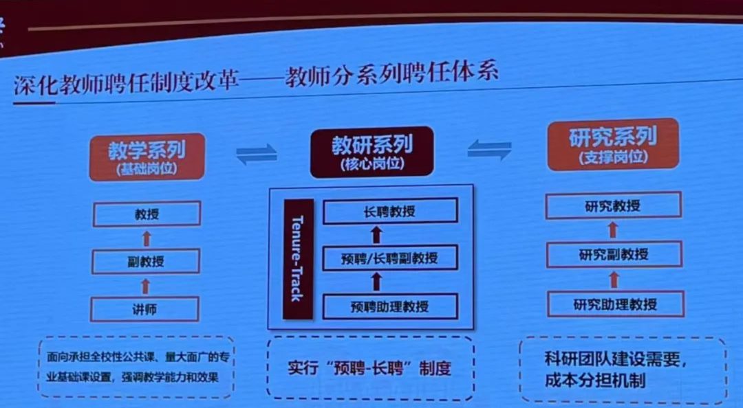 985高校招聘深化“非升即走”，高校教師的春天還是寒冬？