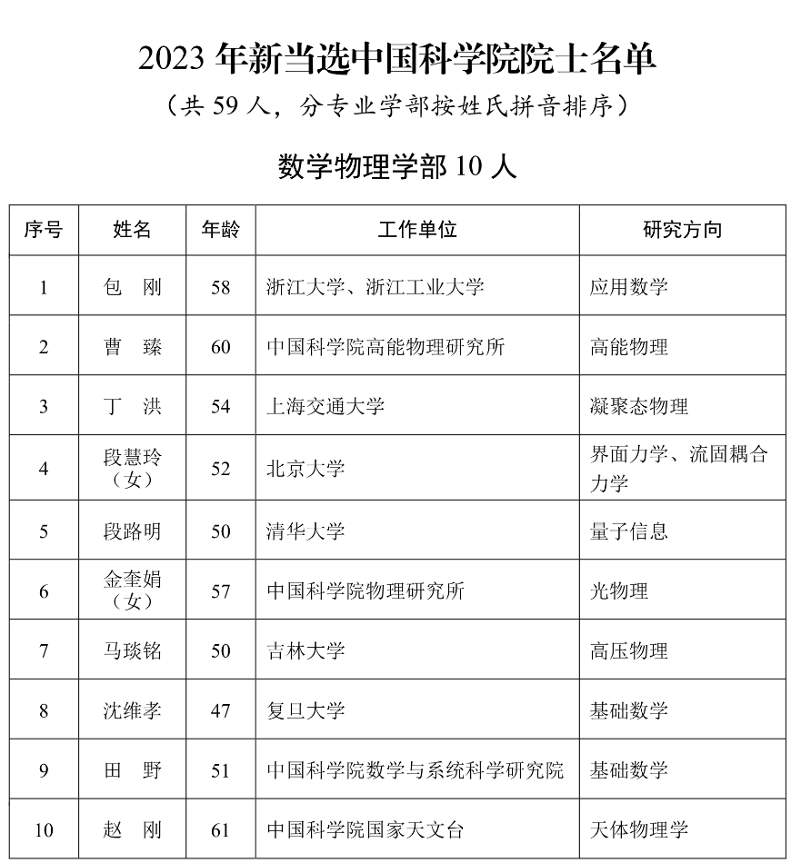 重磅公布！2023年兩院院士增選名單