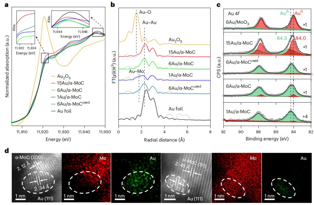 超強！一周內Nature大子刊三連擊！大化所鄧德會/于良今日再發Nature Catalysis