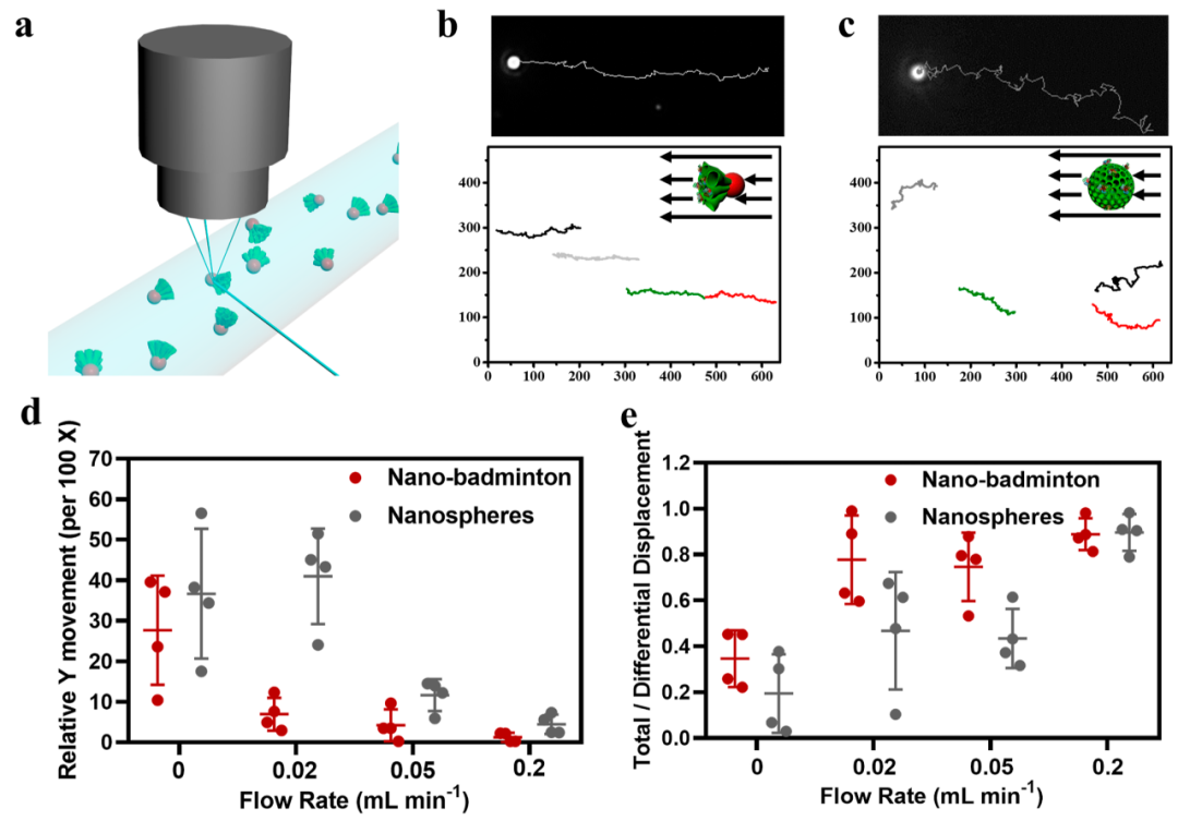 ?趙東元院士，最新JACS！