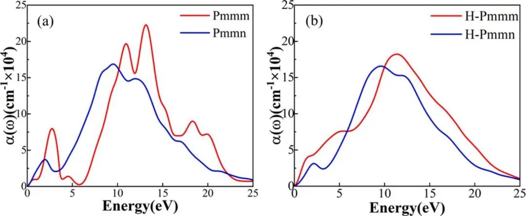 【計(jì)算論文解讀】Electrochimica Acta：正交和六方硼烯作為儲(chǔ)氫材料的析氫催化活性