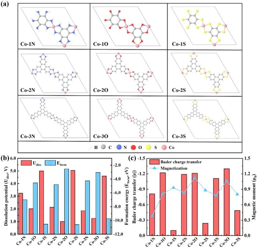 計算日報||頂刊集錦：Nature子刊/JACS/AFM/Angew/ACS Catal.等成果