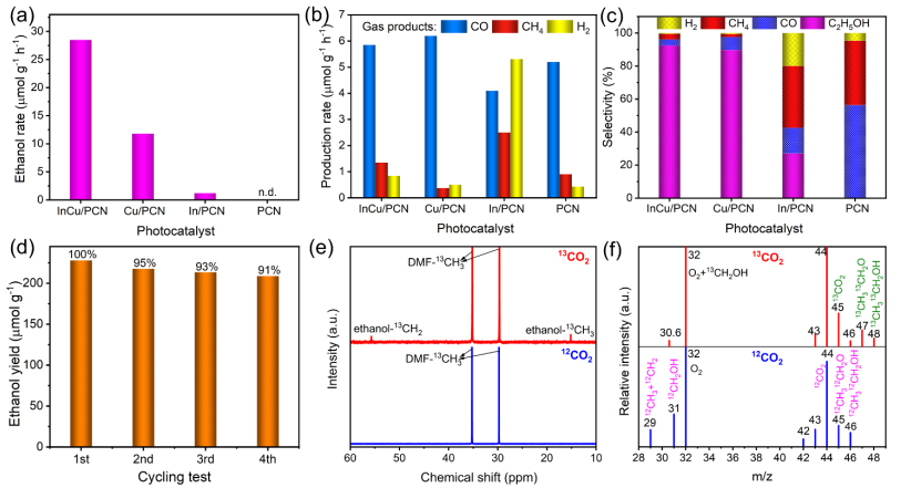 【計算+實驗】最新頂刊：JACS、Nature子刊、AFM、Angew.、Nano Research等成果集錦！