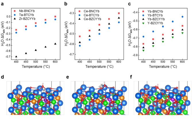【計算+實驗】案例解讀：JACS、Angew.、 ACS Energy Letters、EES等八篇頂刊成果集錦！