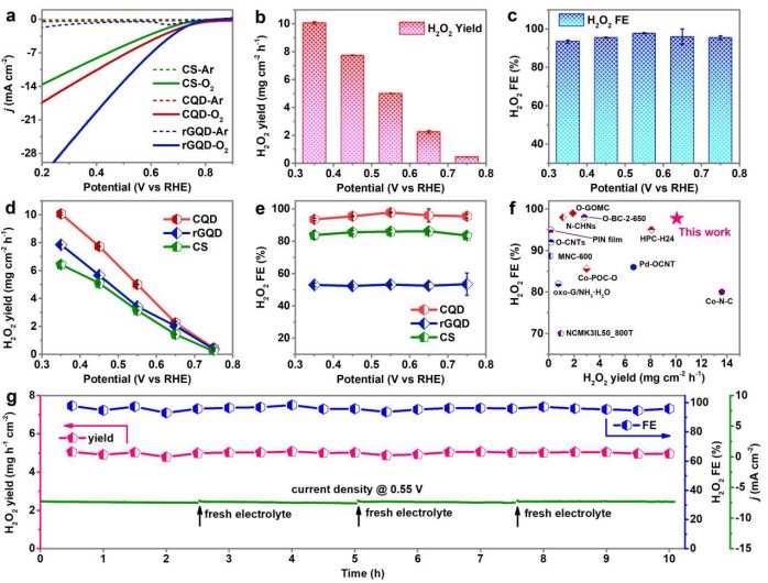 【計算+實驗】案例解讀：JACS、Angew.、 ACS Energy Letters、EES等八篇頂刊成果集錦！
