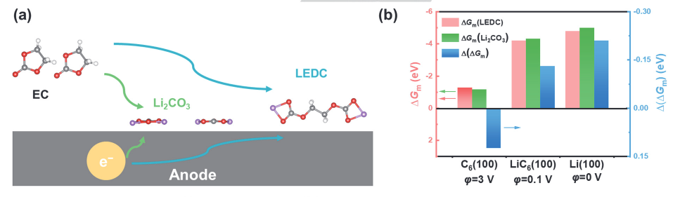 最新【計算+實驗】案例解讀：Nature子刊、JACS 、Angew、ACS Catalysis、ACS Nano等