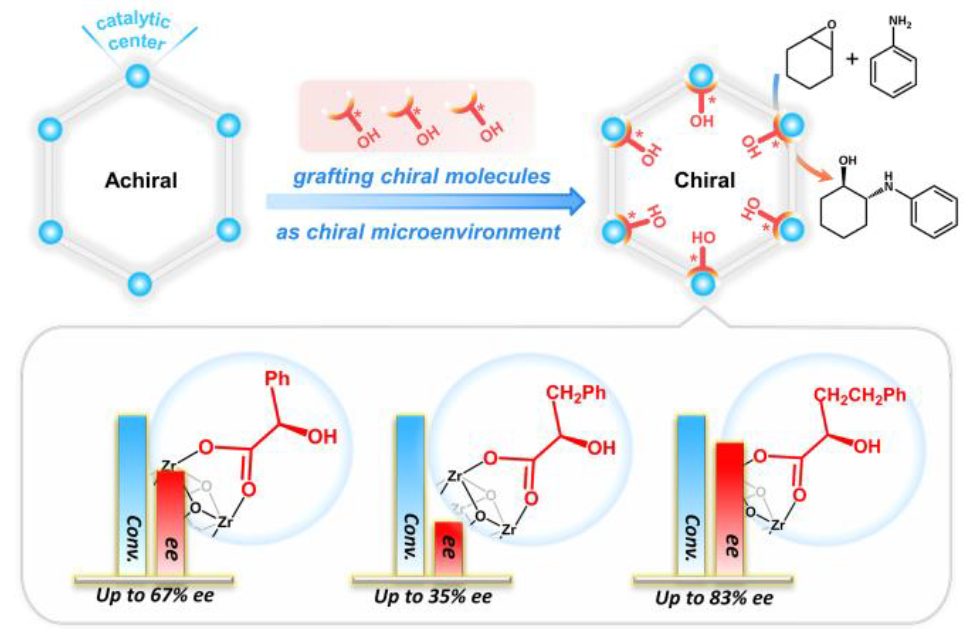 他，2023年已發表4篇Angew、3篇JACS、2篇AM、1篇Nature子刊…