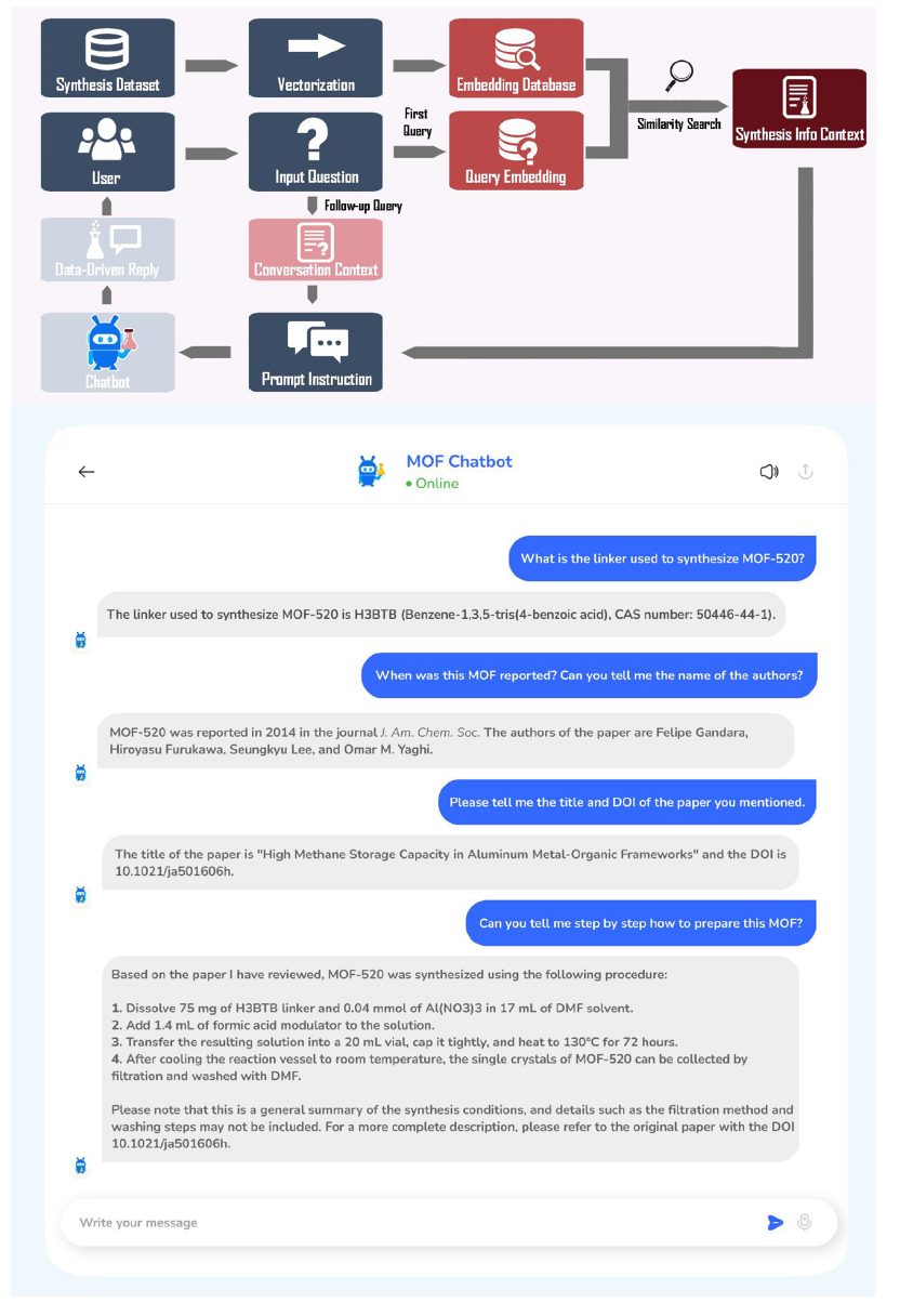 他，MOF鼻祖，運用ChatGPT發表第88篇JACS！