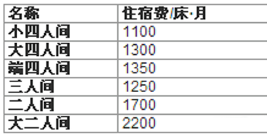 因宿舍緊缺，高校安排713名女生搬去隔壁學校住....