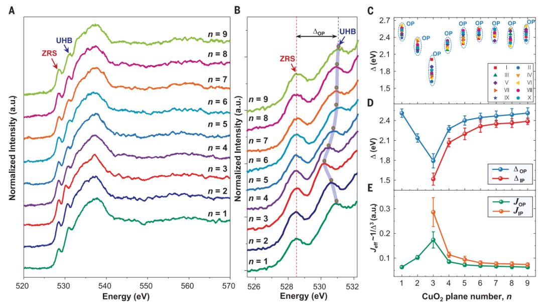 超燃！八旬院士，2023年連發Nature/Science，破解近30年超導難題！