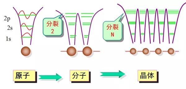 能帶結(jié)構(gòu)圖、態(tài)密度圖的基本分析方法 能帶結(jié)構(gòu)圖、態(tài)密度圖的基本分析方法