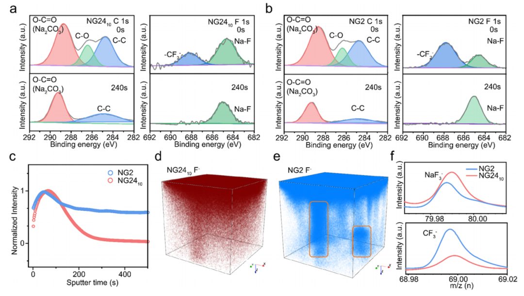 強！一周內連發Nature子刊、JACS，這個團隊成果斐然！