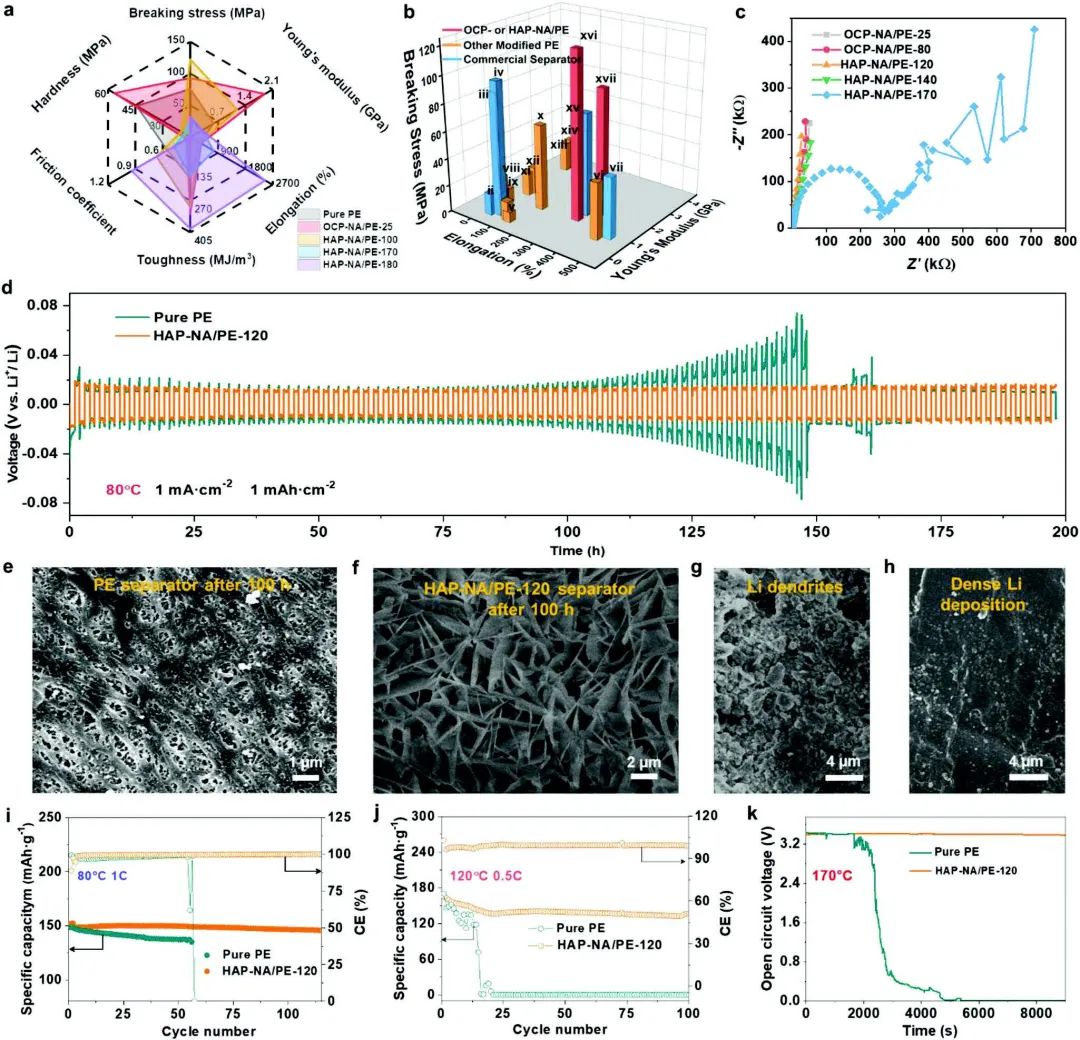 電池頂刊集錦：Angew、ACS Energy Lett.、AFM、ACS Nano等成果！