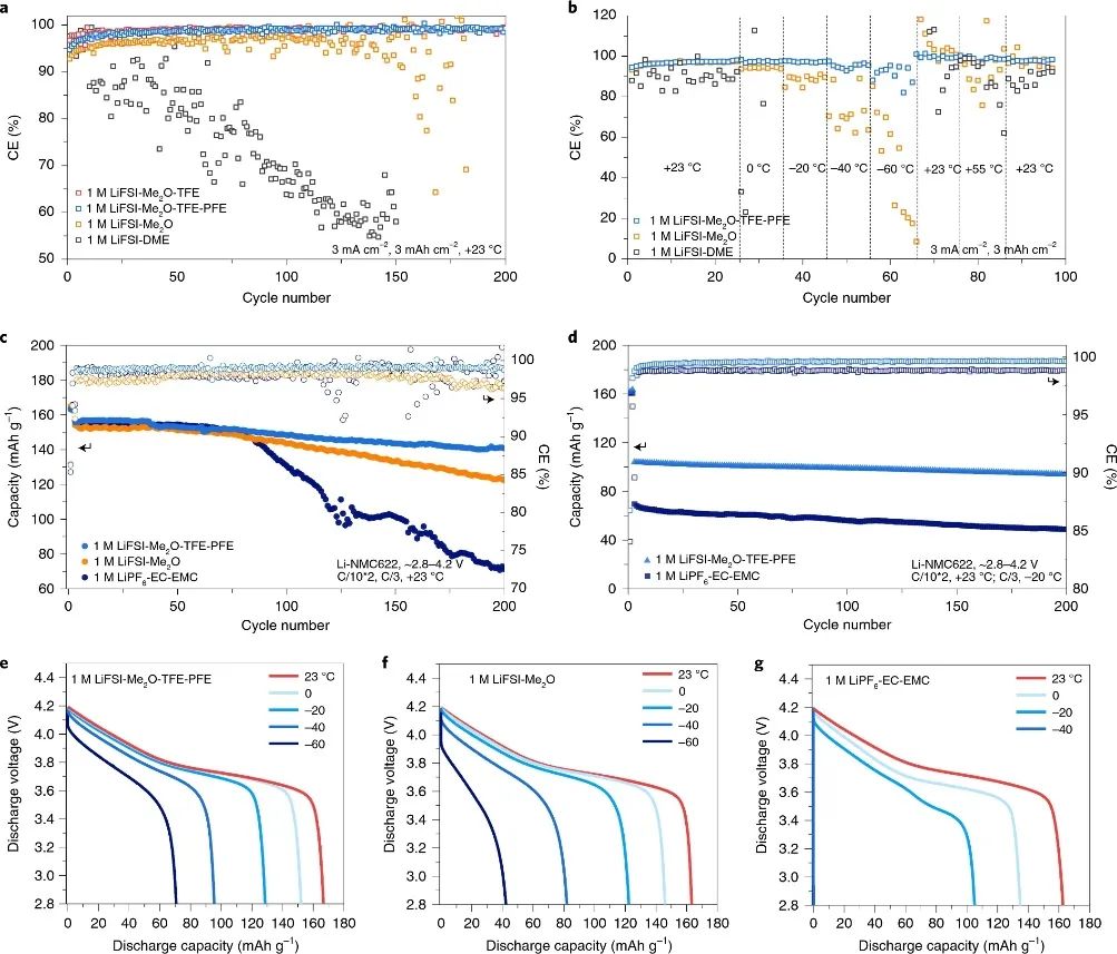 孟穎教授等人，最新Nature Energy！