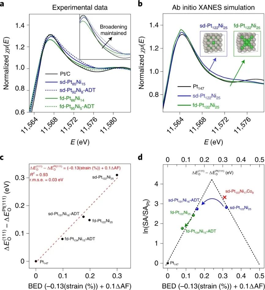 黃昱教授等人，最新Nature Catalysis！