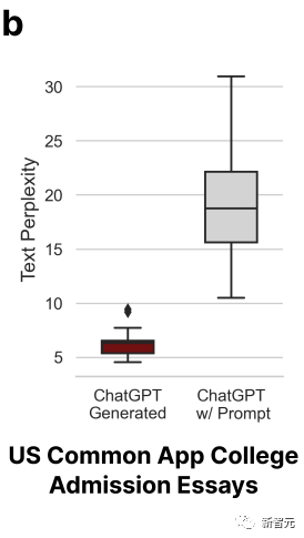 離譜！最新研究：61%中國人寫的英語論文，會被ChatGPT檢測器判為AI生成的