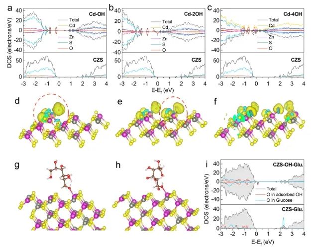 西安交通大學ACS Catalysis：pH觸發羥基化表面，促進太陽能驅動木質素重整制H2