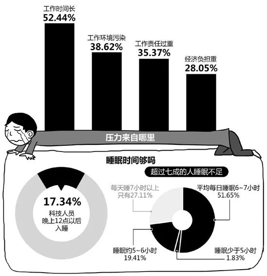 痛惜！名校博士生臨近畢業(yè)突然離世，去世前一直在熬夜完善畢業(yè)論文