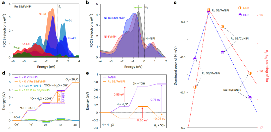 郭少軍教授，最新Nature Synthesis！