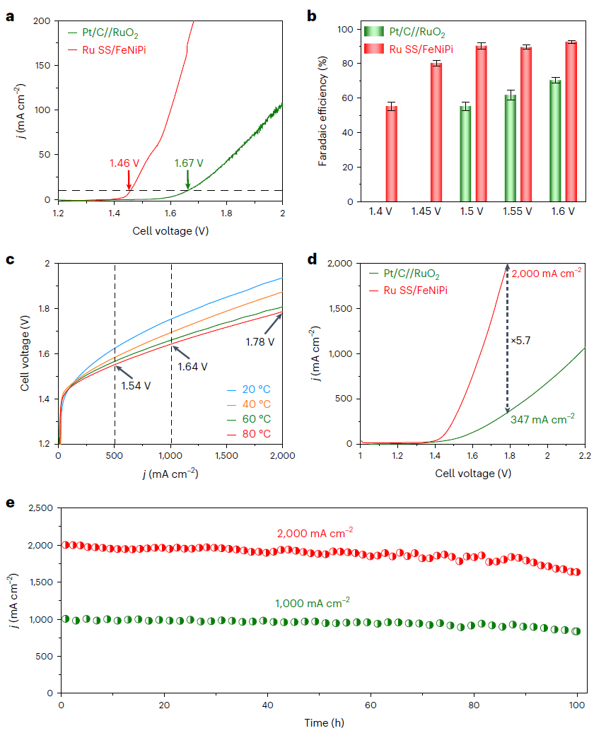 郭少軍教授，最新Nature Synthesis！