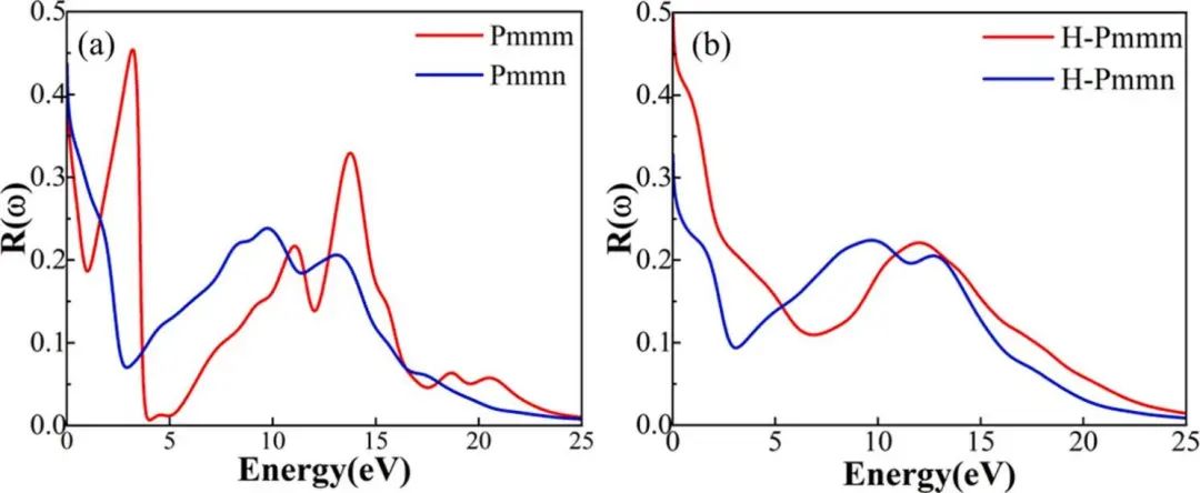 【計(jì)算論文解讀】Electrochimica Acta：正交和六方硼烯作為儲(chǔ)氫材料的析氫催化活性