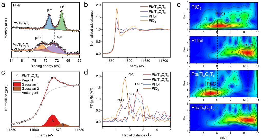 【計算+實驗】最新頂刊：JACS、Nature子刊、AFM、Angew.、Nano Research等成果集錦！