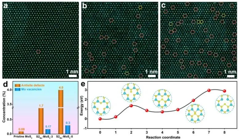 催化日報(bào)||頂刊集錦：Nature子刊/JACS/Angew./EES/ACS Nano等成果