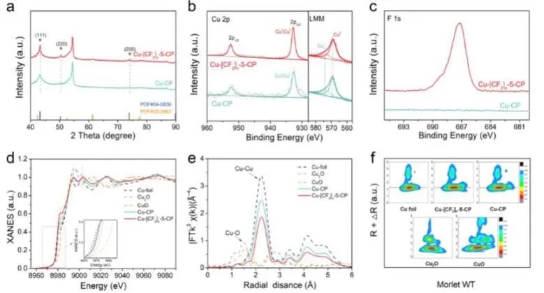 催化日報(bào)||頂刊集錦：Nature子刊/JACS/Angew./EES/ACS Nano等成果