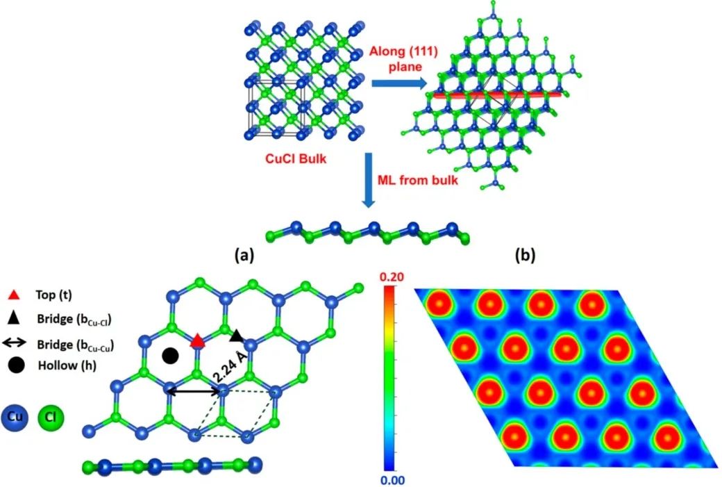 【計(jì)算+實(shí)驗(yàn)】頂刊集錦：ACS Appl. Mater. 、J. Phys. Chem. Lett.、ACS Catal.等