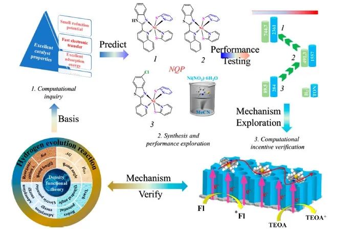 【計(jì)算+實(shí)驗(yàn)】頂刊集錦：ACS Appl. Mater. 、J. Phys. Chem. Lett.、ACS Catal.等