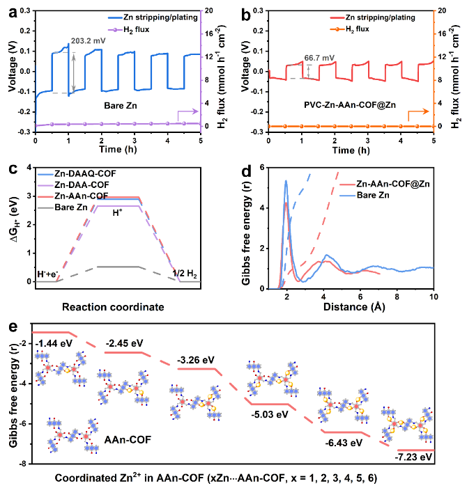 【計算+實驗】頂刊案例解讀：Angew、Nature子刊、Adv. Sci. 、Nano Energy、AM、AFM等最新成果！