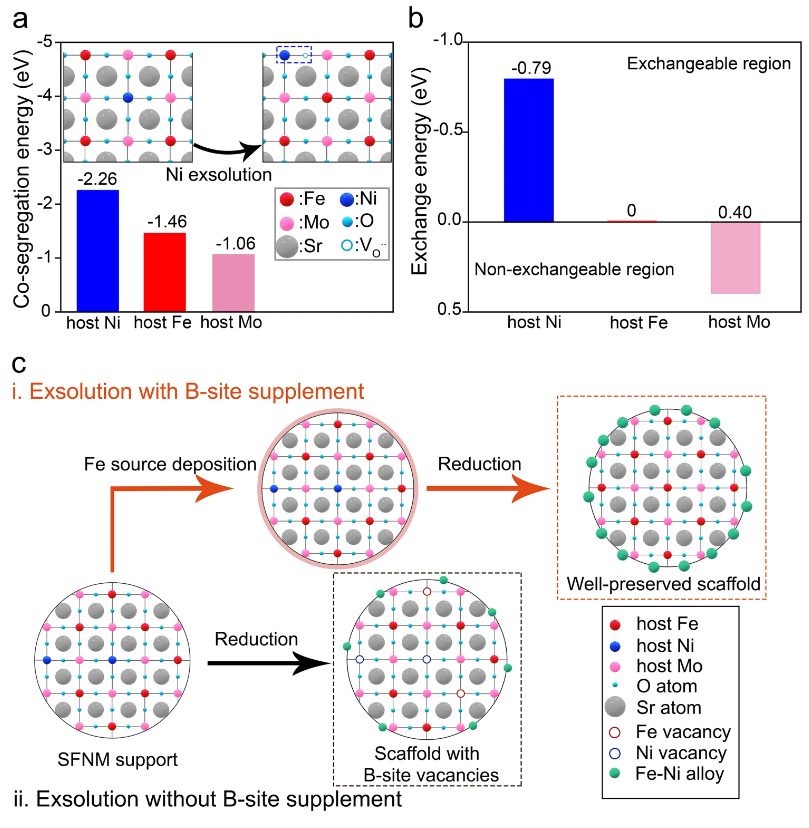 【計算+實驗】頂刊案例解讀：JACS、EES、Angew、Nature子刊、ACS Catalysis、ACS Nano等成果！