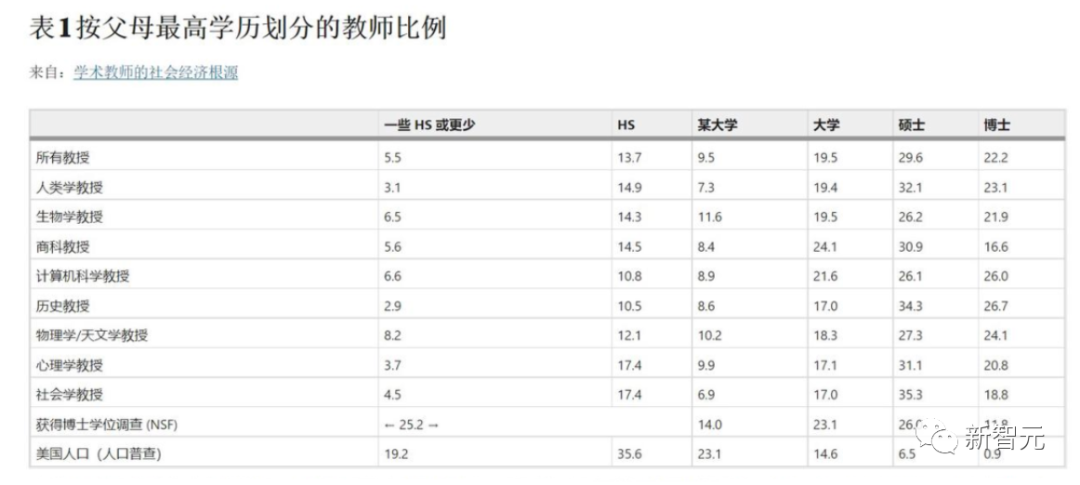 Nature：大學教職有多難拿？要名校畢業，還要家里有人！
