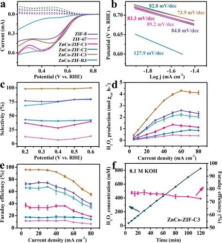 【DFT+實驗】JACS：晶體工程使鈷基金屬有機骨架成為制備H2O2的高性能電催化劑