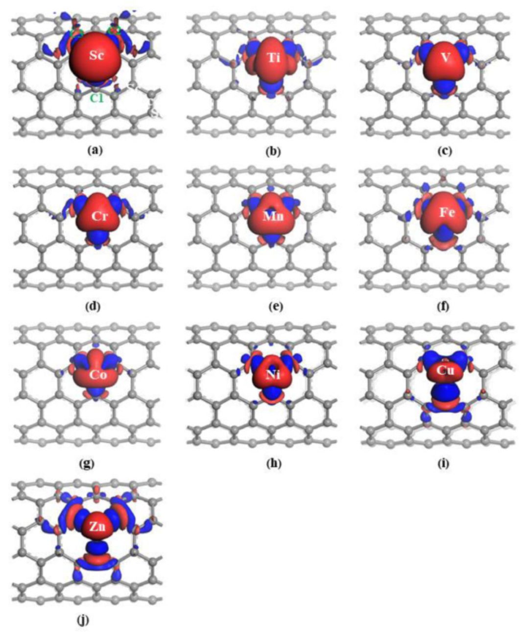 【計算深度解讀】Electrochim Acta: DFT計算3d過渡金屬摻雜，對電子結構和量子電容的影響