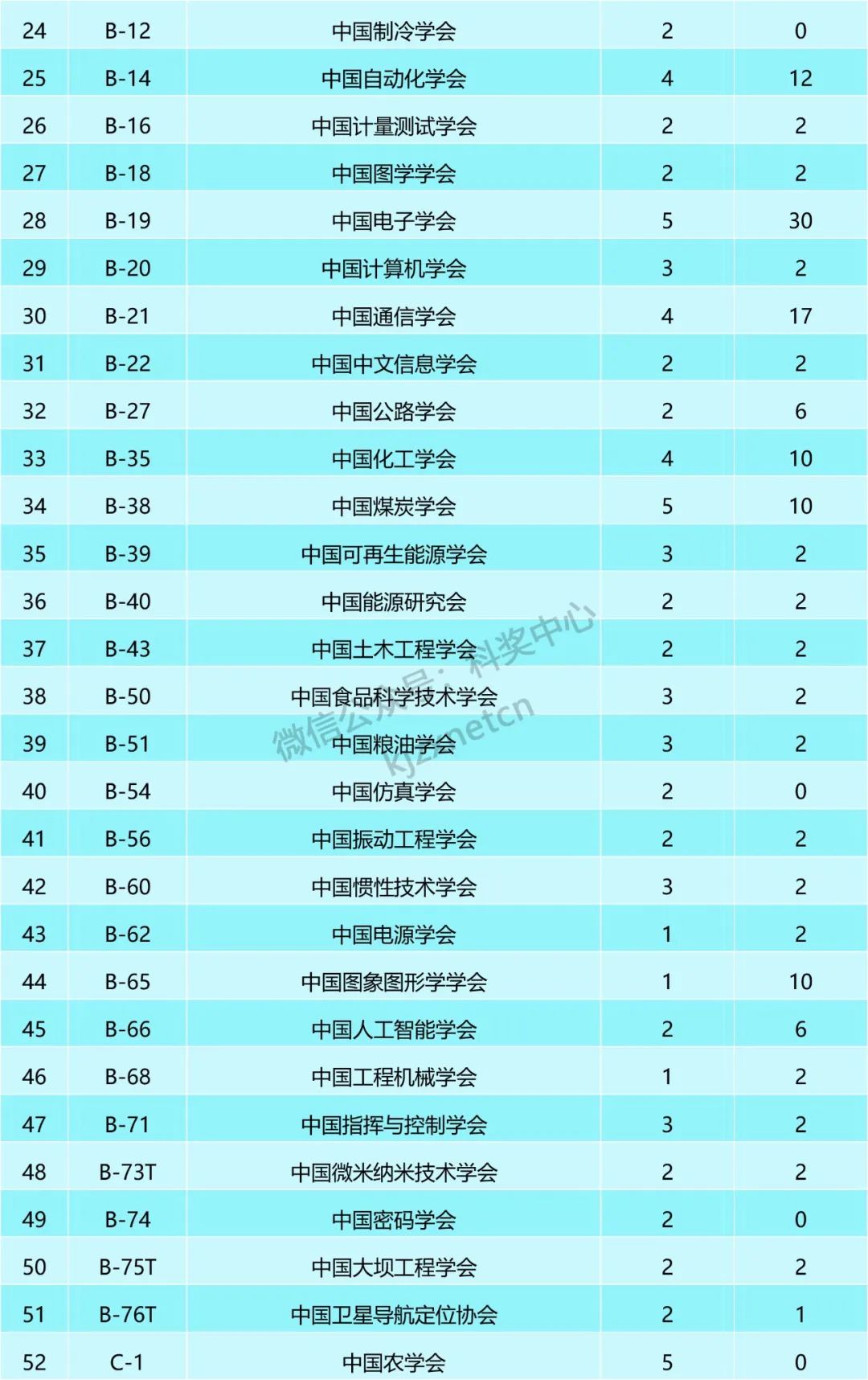 重磅，青年人才項目啟動遴選，資助名額699個！