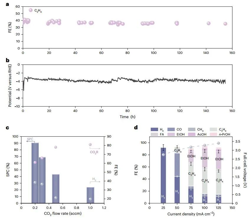 院士聯合出擊！多倫多大學/奧克蘭大學最新Nature Catalysis！